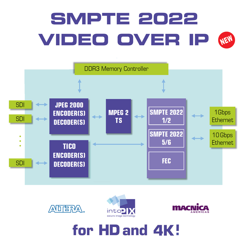 intoPIX SMPTE2022 system.png
