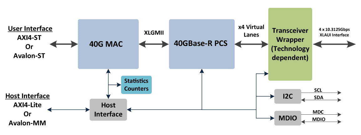 Hitek Systems 40G Diagram