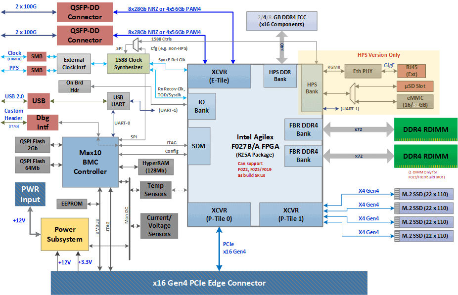 Hitek Systems NCS200 Diagram