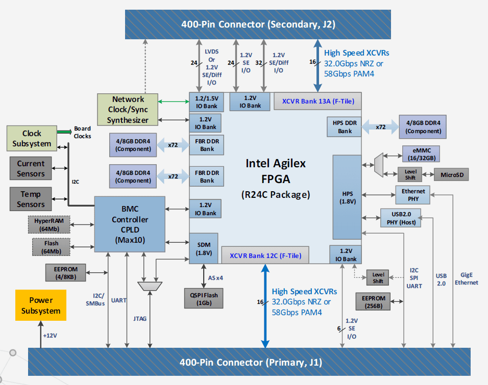 Hitek Systems eSOM Diagram