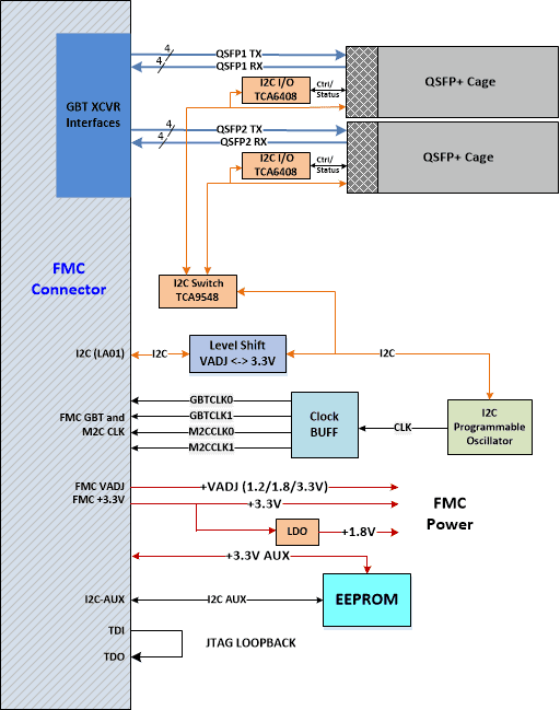 Hitek Systems QSFP Diagram