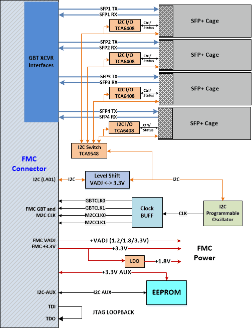Hitek Systems QSFP28 Diagram