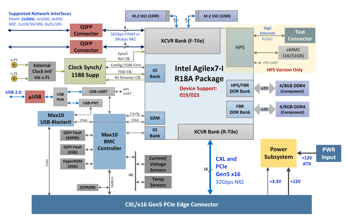 Hitek Systems NCS280 Block Diagram