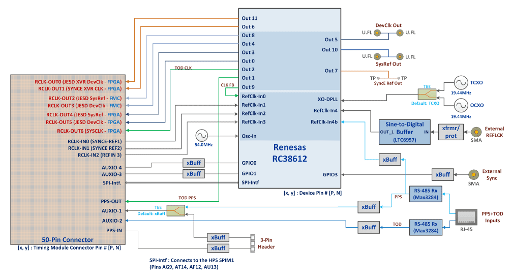 Hitek Systems RC38612 Diagram