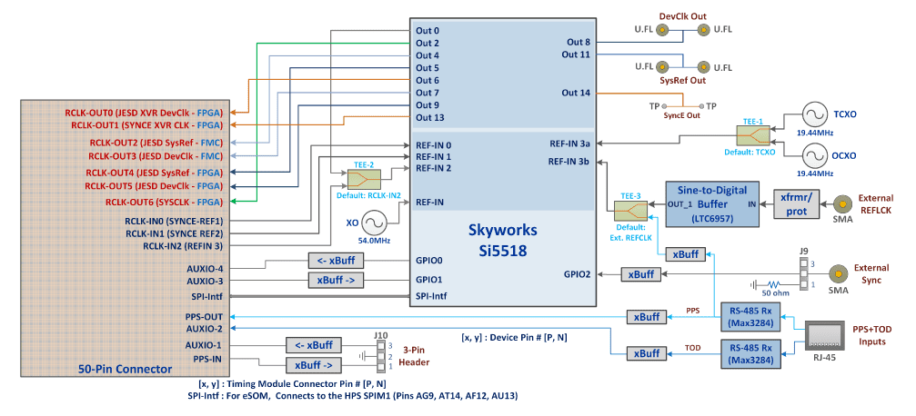 Hitek Systems Si5518 Diagram