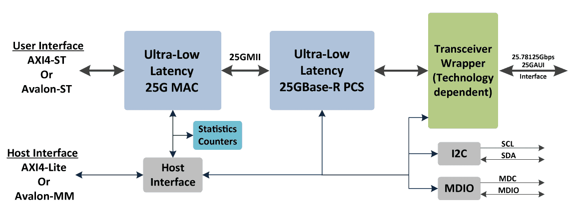 Hitek Systems 25G Diagram