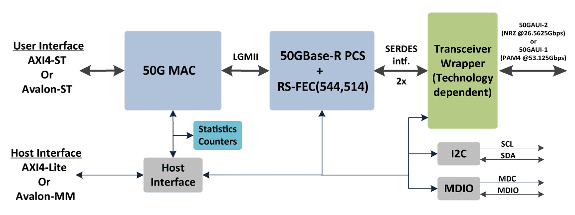 Hitek Systems 50G Diagram