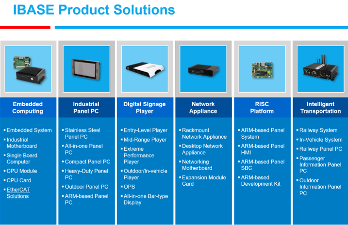 iBase Product Solutions
